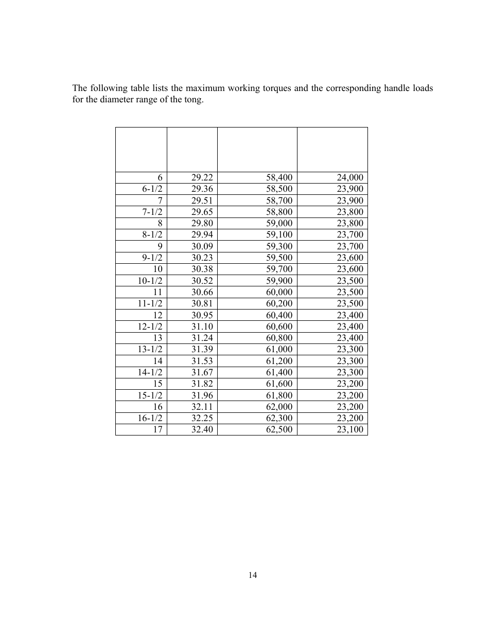 Torque and diameter capacity | GEARENCH LA116-23 PETOL Bull Tong User Manual | Page 16 / 21