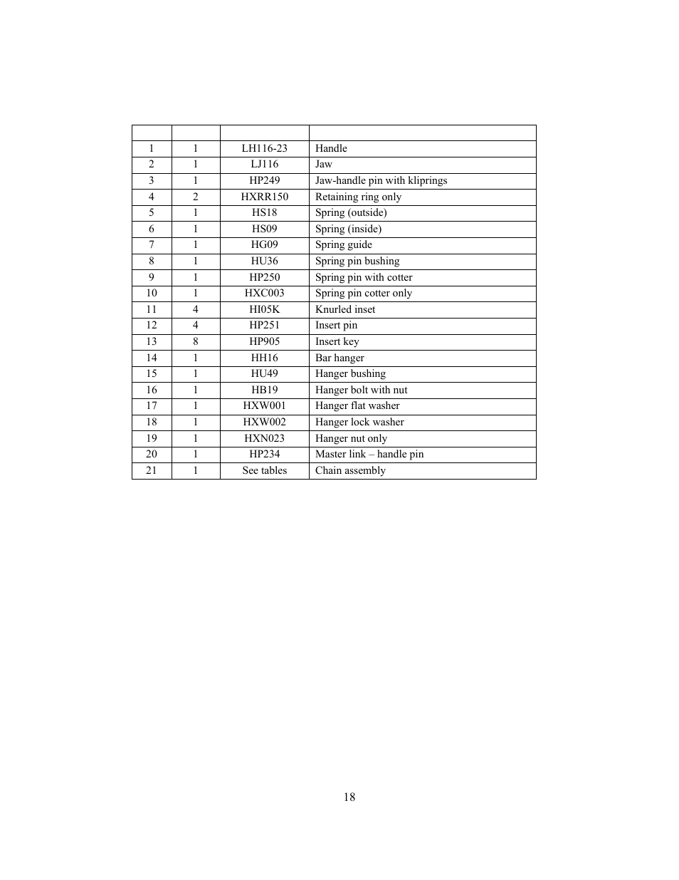 Tong assembly parts list | GEARENCH LA116-23 PETOL Bull Tong User Manual | Page 20 / 21