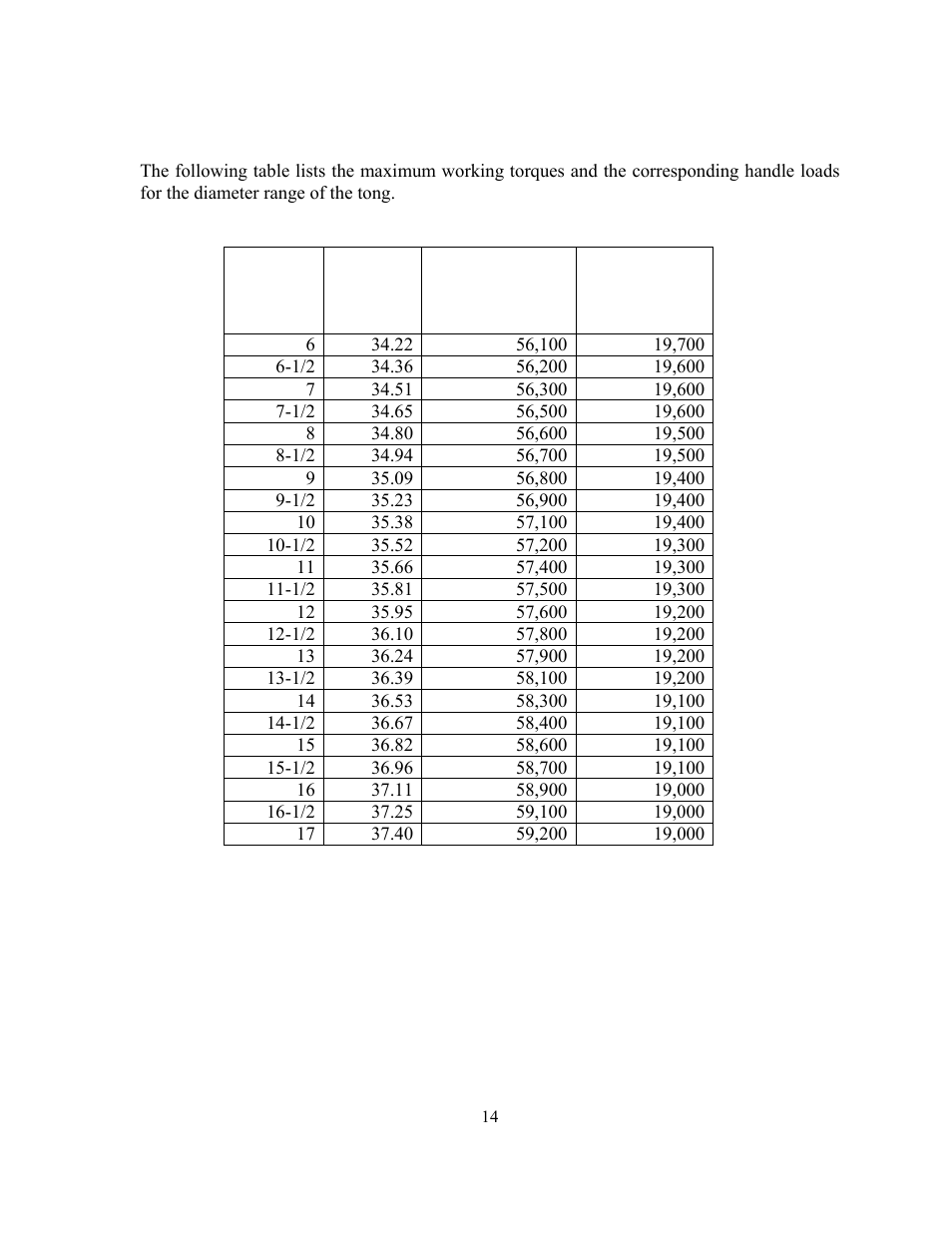Torque and diameter capacity | GEARENCH LA116-28 PETOL Bull Tong User Manual | Page 16 / 21