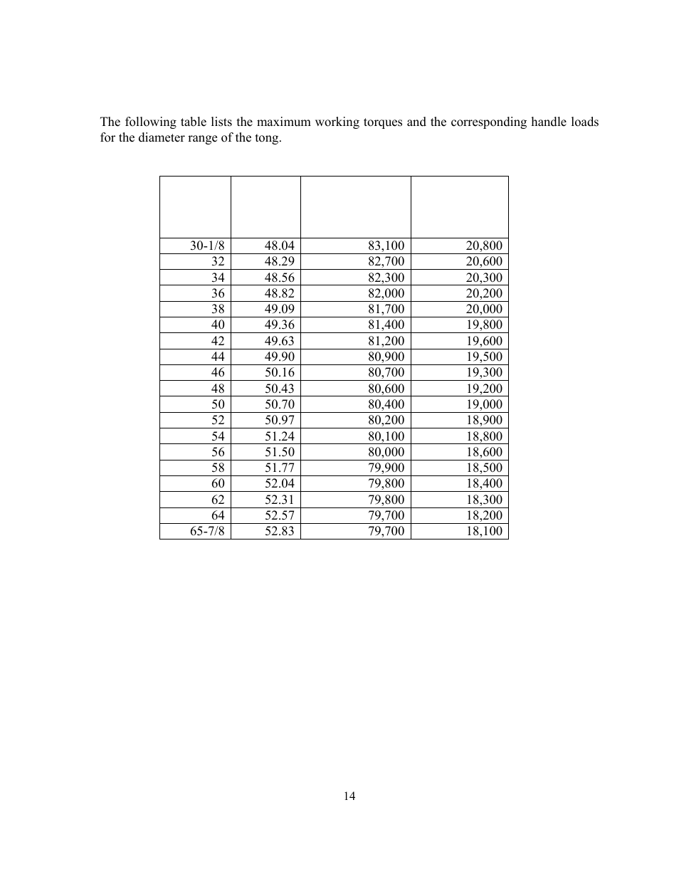 Torque and diameter capacity | GEARENCH LA116HX PETOL Bull Tong User Manual | Page 16 / 22