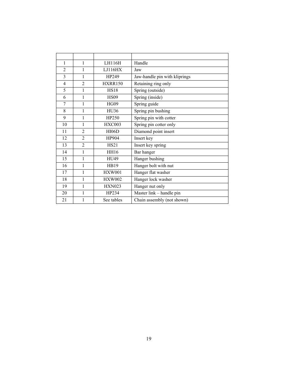 Tong assembly parts list | GEARENCH LA116HX PETOL Bull Tong User Manual | Page 21 / 22