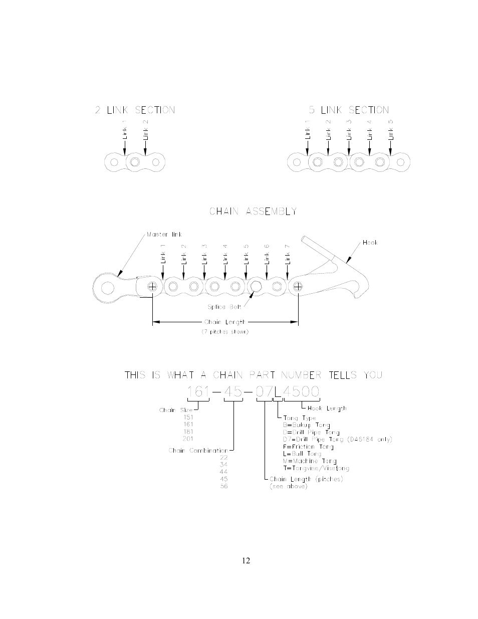 Chain identification guide | GEARENCH LA120 PETOL Bull Tong User Manual | Page 14 / 21