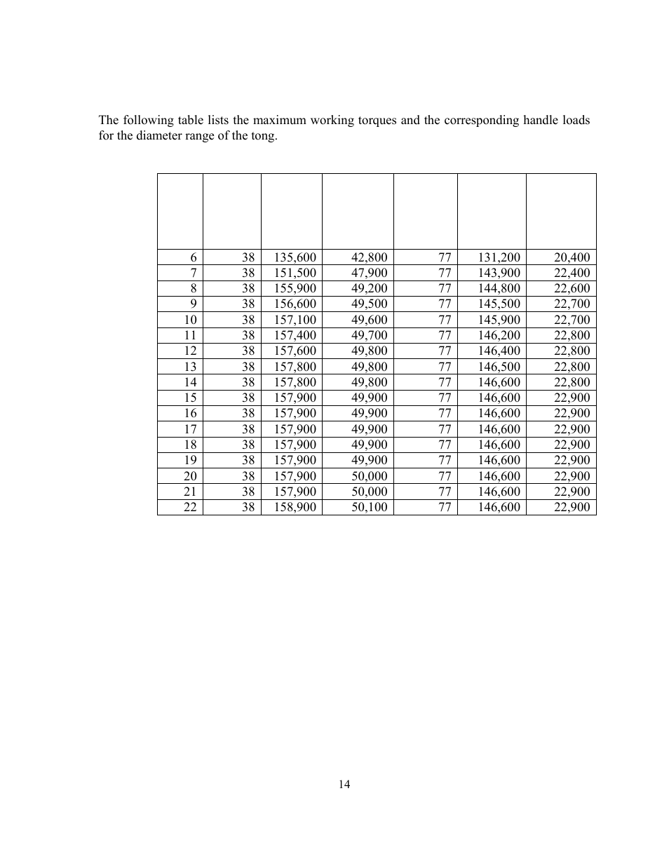 Torque and diameter capacity | GEARENCH LA120 PETOL Bull Tong User Manual | Page 16 / 21