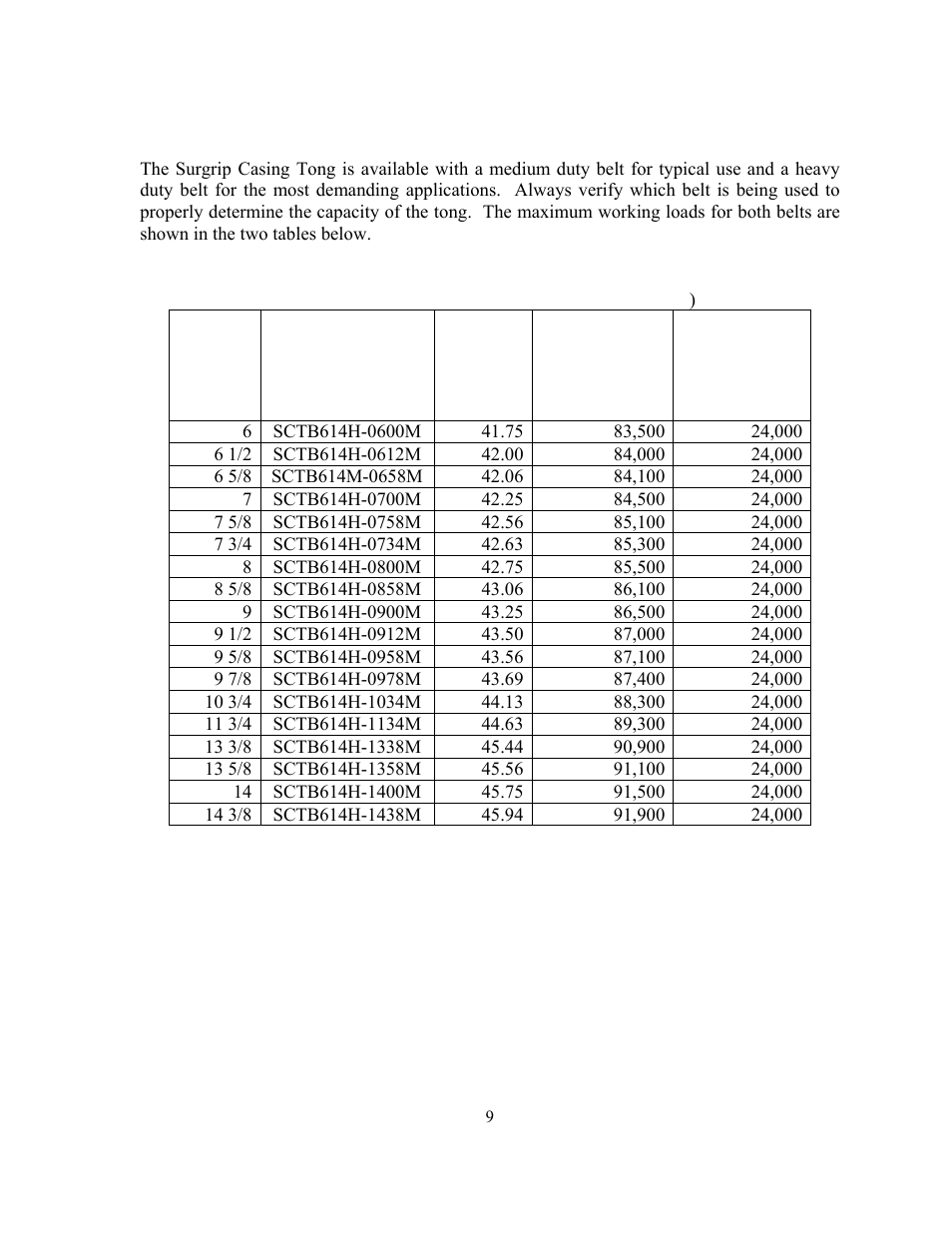 Torque capacity | GEARENCH SCT614H PETOL SURGRIP™ Casing Tong User Manual | Page 11 / 19