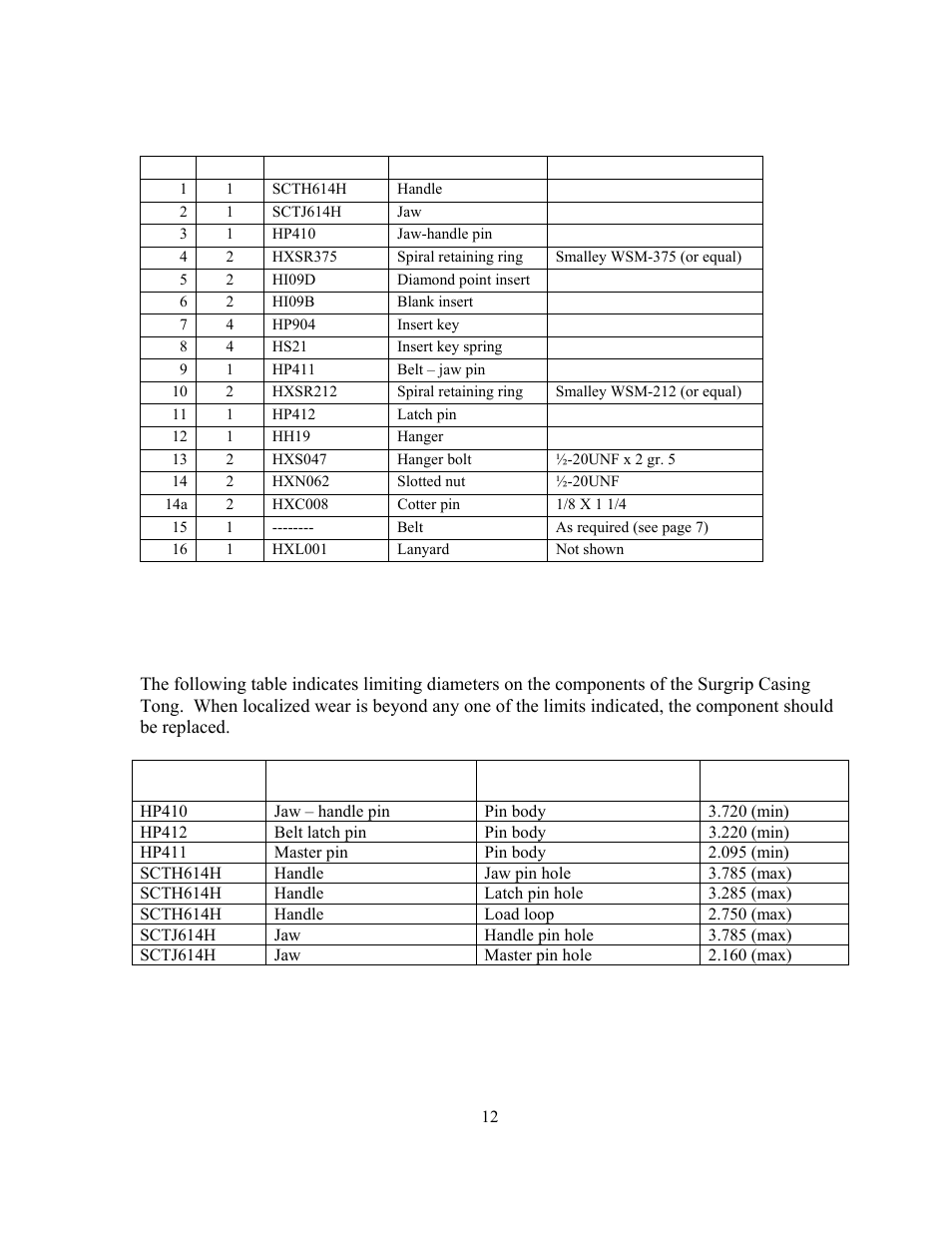 Wear limits, Parts list | GEARENCH SCT614H PETOL SURGRIP™ Casing Tong User Manual | Page 14 / 19