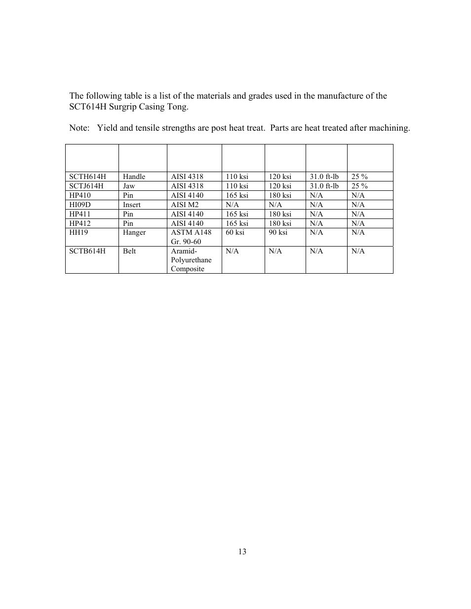 Material qualifications | GEARENCH SCT614H PETOL SURGRIP™ Casing Tong User Manual | Page 15 / 19