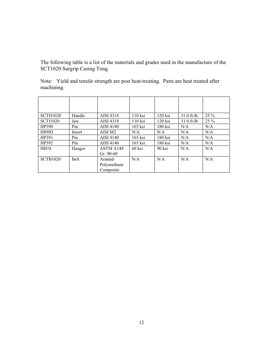 Material qualifications | GEARENCH SCT1020 PETOL SURGRIP Casing Tong User Manual | Page 14 / 18