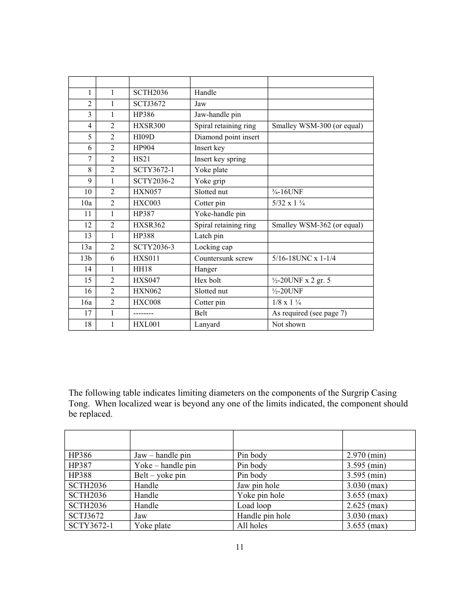 Wear limits, Parts list | GEARENCH SCT3672 PETOL SURGRIP Casing Tong User Manual | Page 13 / 18