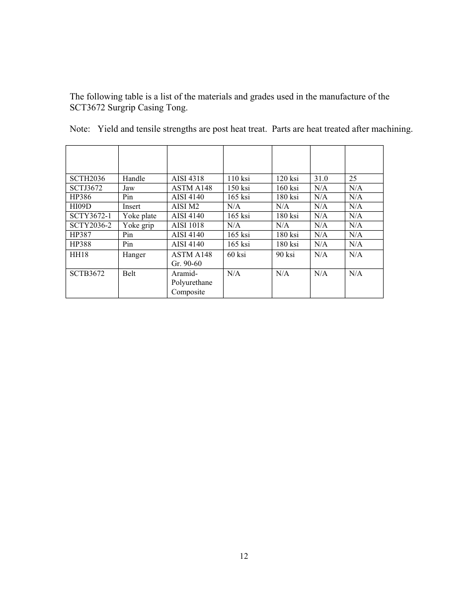 Material qualifications | GEARENCH SCT3672 PETOL SURGRIP Casing Tong User Manual | Page 14 / 18