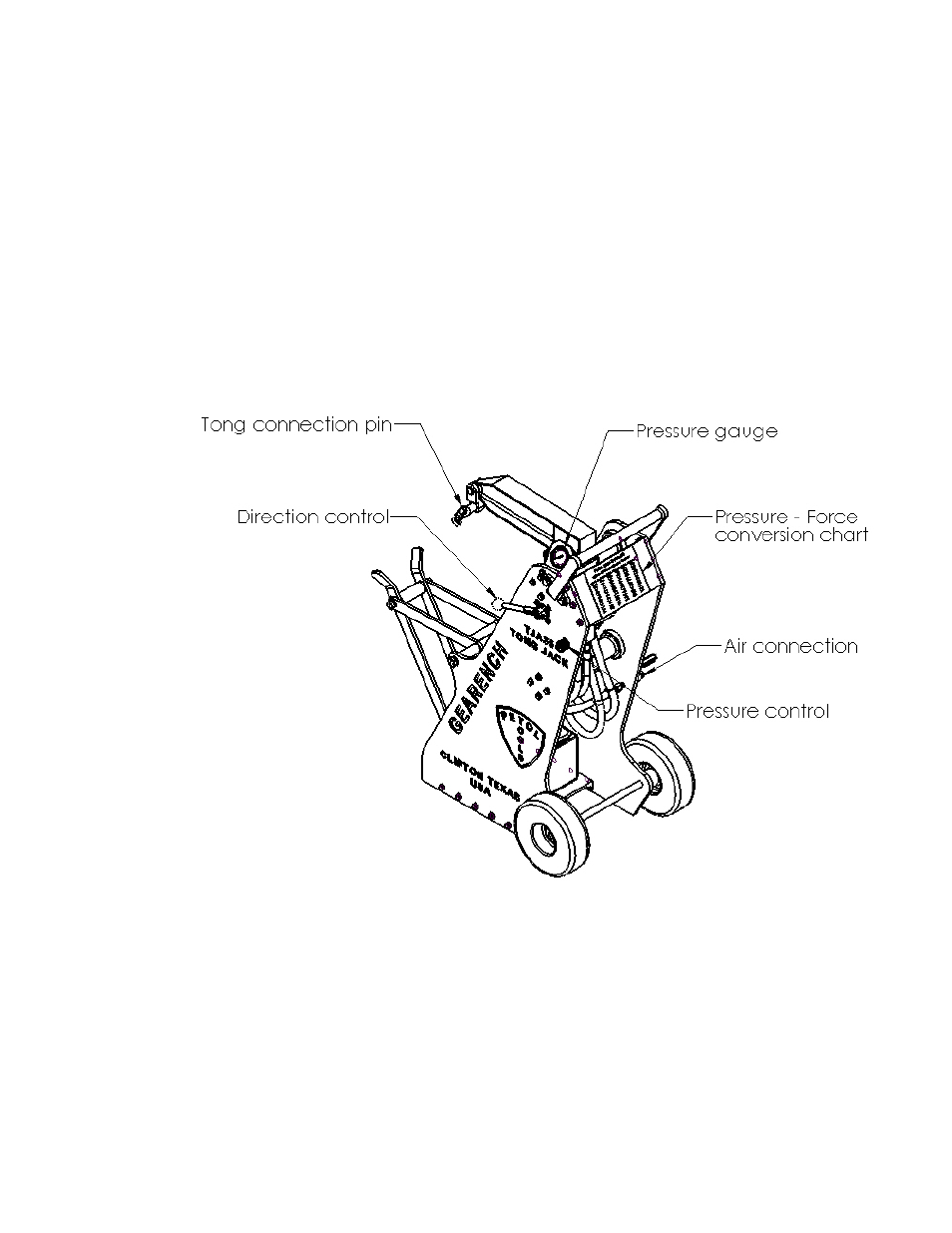 Operation | GEARENCH TJA35 PETOL Tong Jack User Manual | Page 9 / 14