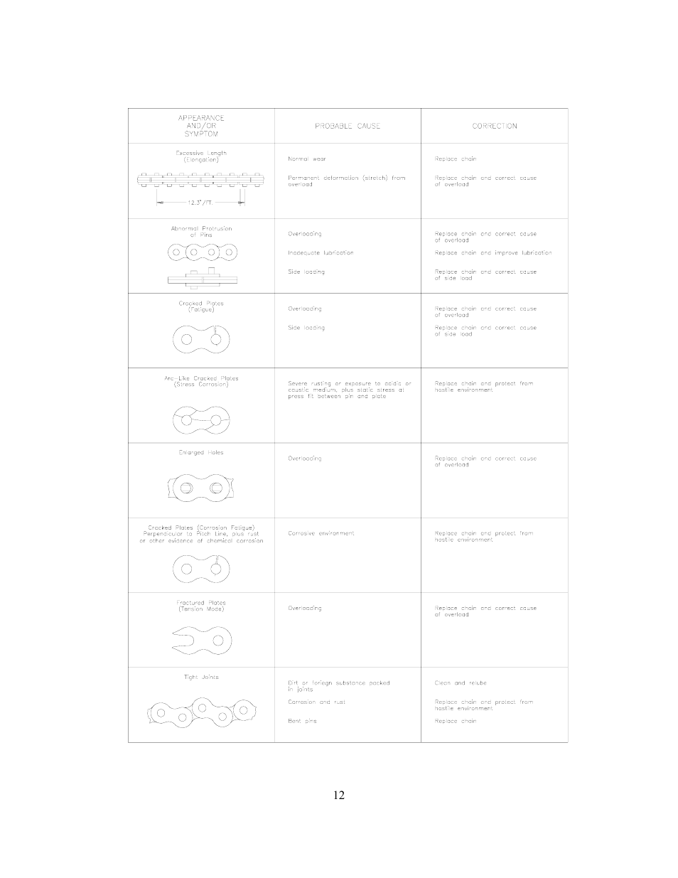 GEARENCH U115H PETOL HYDRA-TORK User Manual | Page 12 / 39