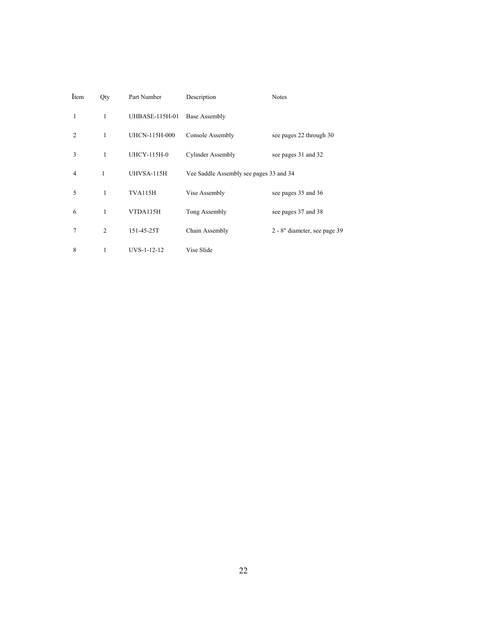 Final assembly parts list | GEARENCH U115H PETOL HYDRA-TORK User Manual | Page 22 / 39