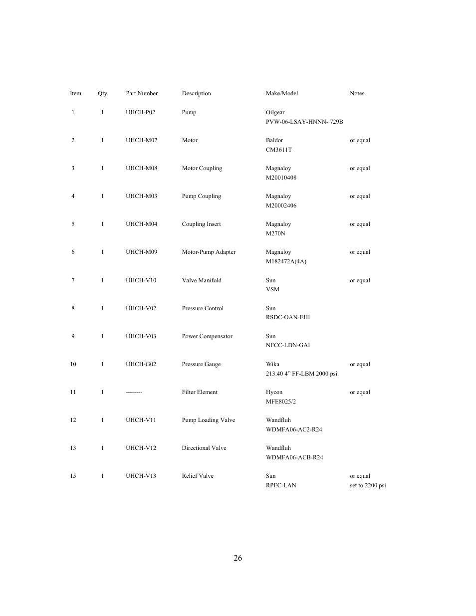 Hydraulic schematic parts list | GEARENCH U115H PETOL HYDRA-TORK User Manual | Page 26 / 39