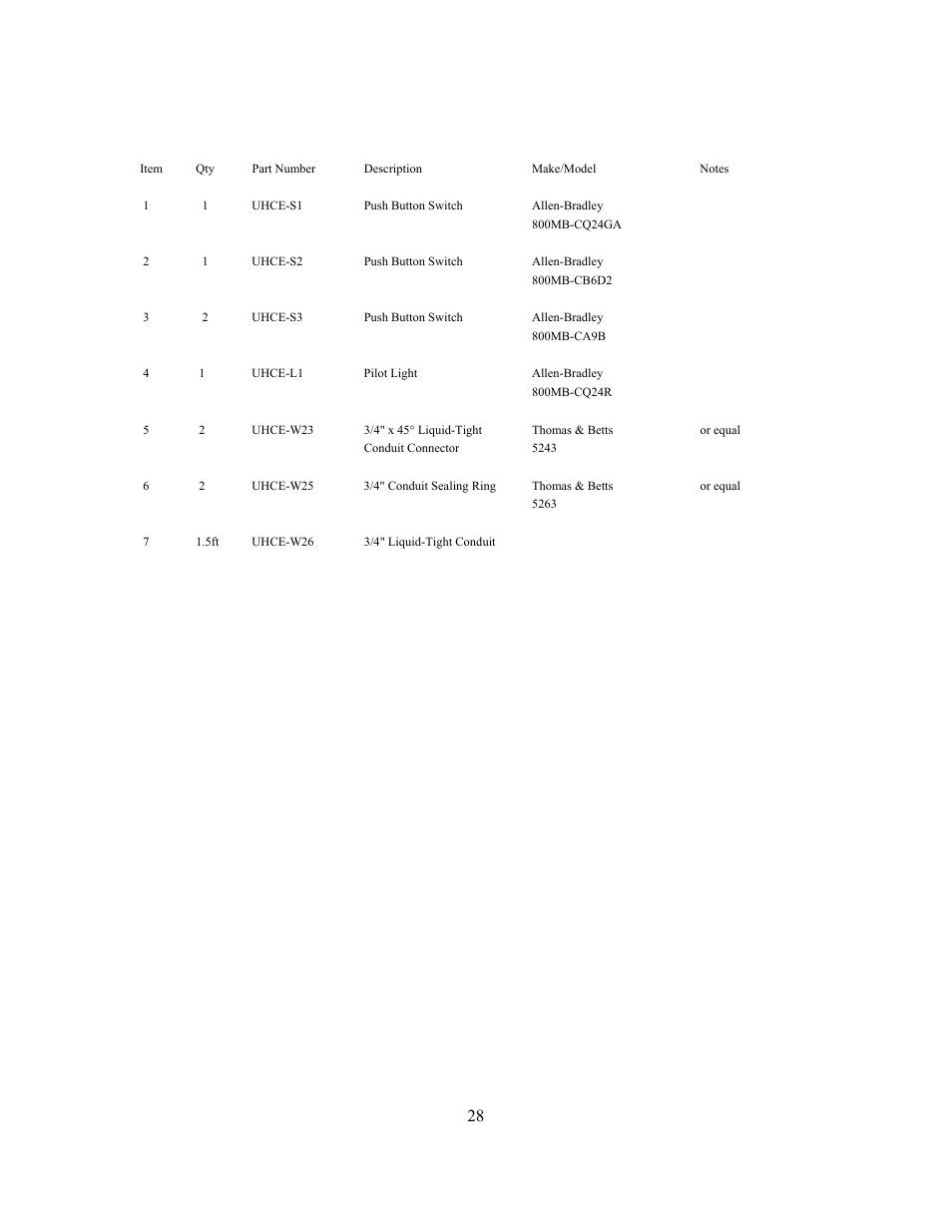 Control panel parts list | GEARENCH U115H PETOL HYDRA-TORK User Manual | Page 28 / 39