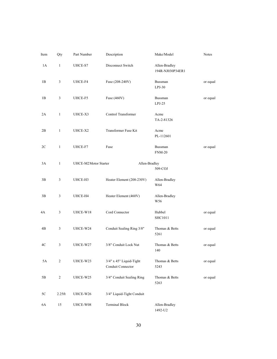 Main electrical panel parts list | GEARENCH U115H PETOL HYDRA-TORK User Manual | Page 30 / 39