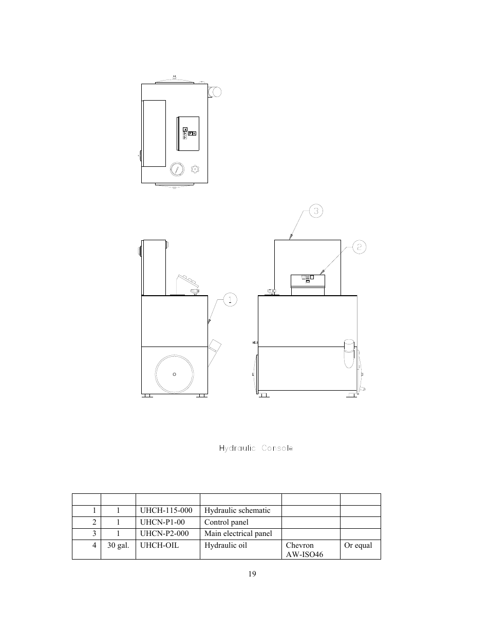 Console assembly parts list | GEARENCH U115H-000S PETOL HYDRA-TORK User Manual | Page 21 / 32