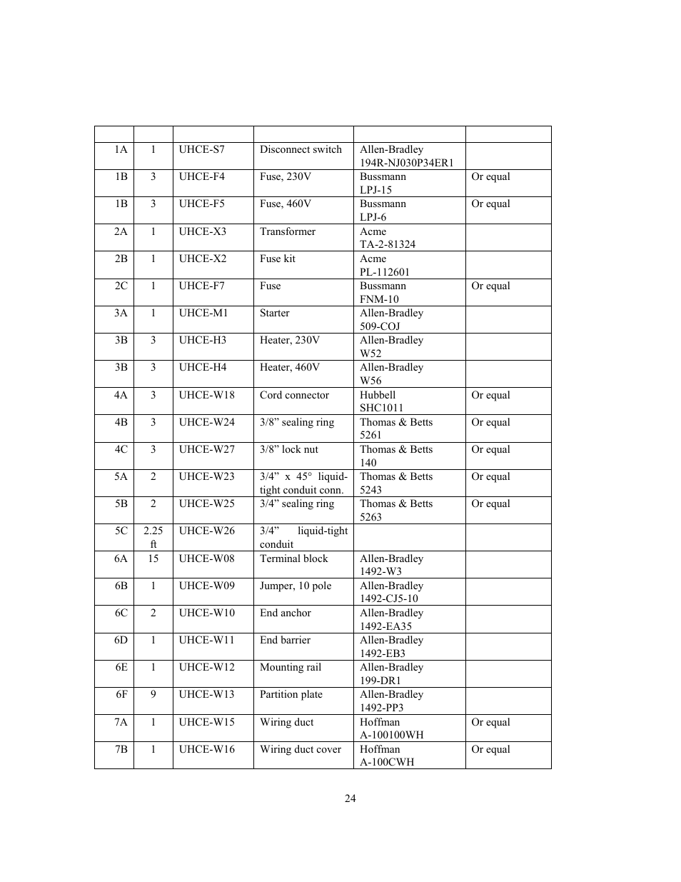 Main electrical panel parts list, Item | GEARENCH U115H-000S PETOL HYDRA-TORK User Manual | Page 26 / 32