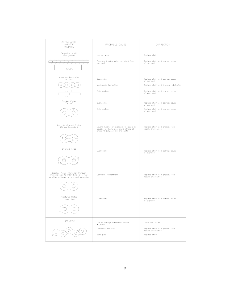 GEARENCH U116H-001L PETOL HYDRA-TORK User Manual | Page 11 / 35