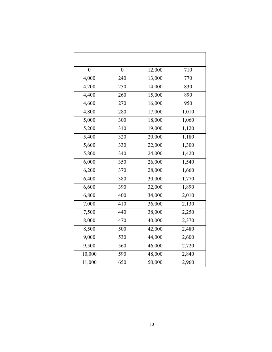 GEARENCH U116H-001L PETOL HYDRA-TORK User Manual | Page 15 / 35