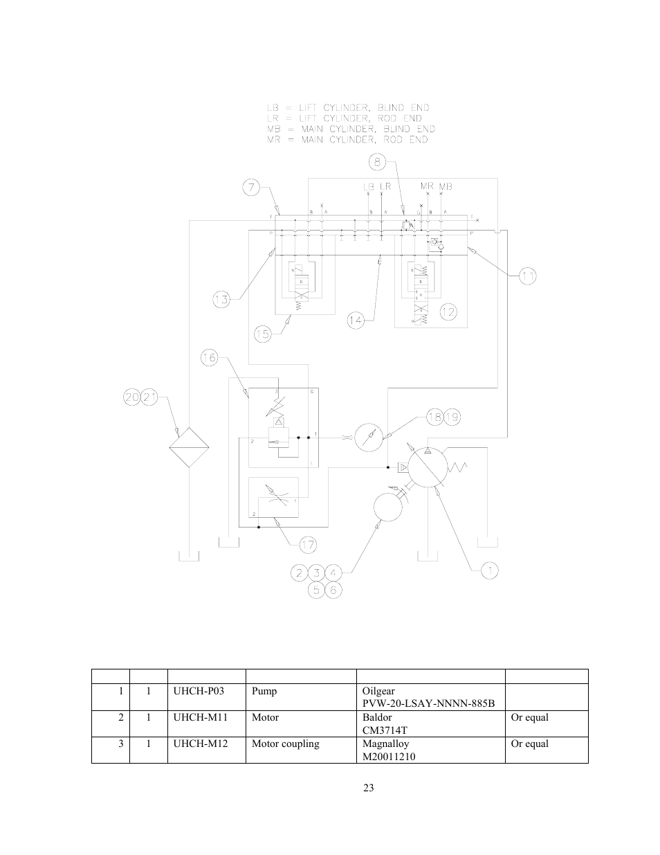 GEARENCH U116H-001L PETOL HYDRA-TORK User Manual | Page 25 / 35