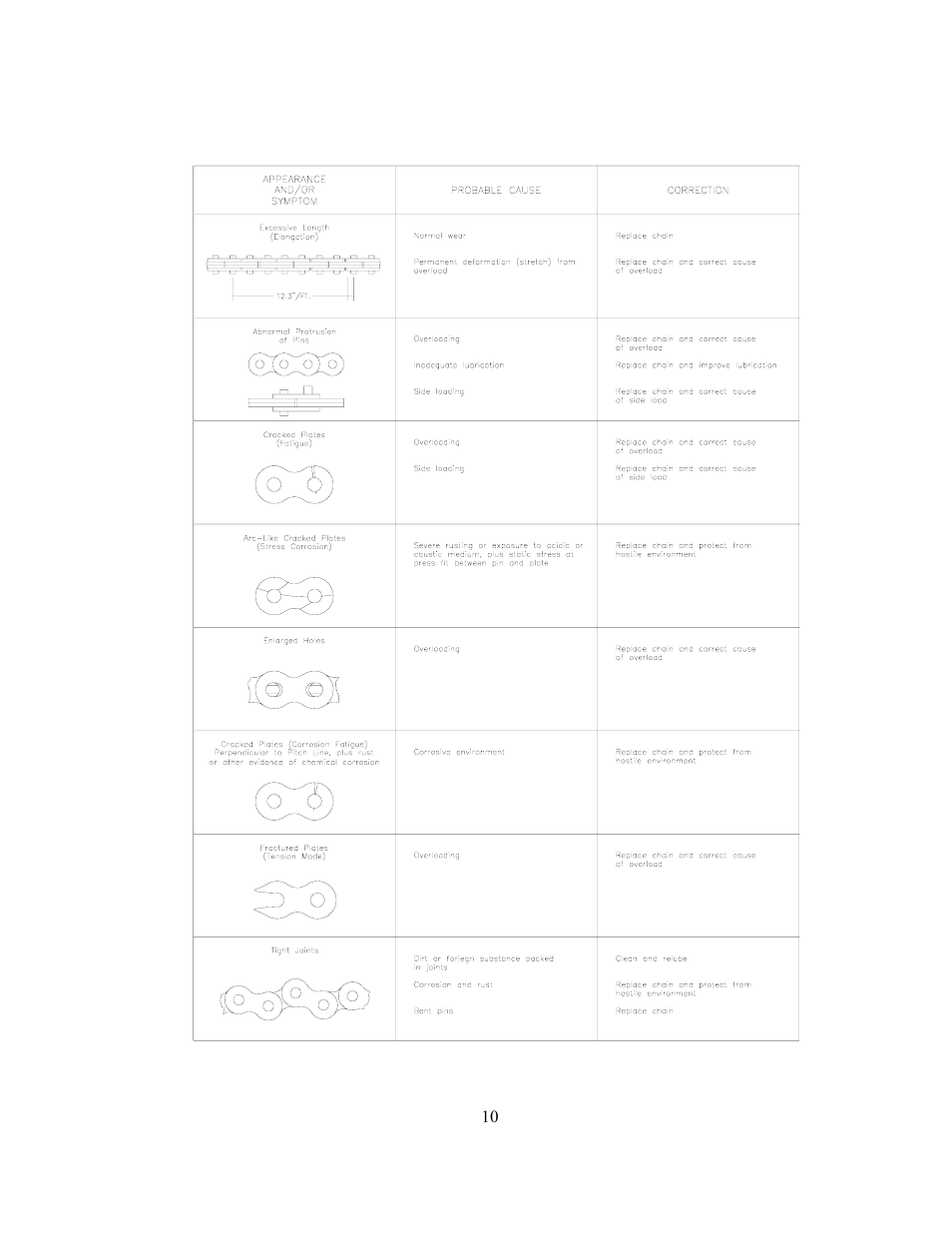 GEARENCH U116H-003L PETOL HYDRA-TORK User Manual | Page 12 / 34