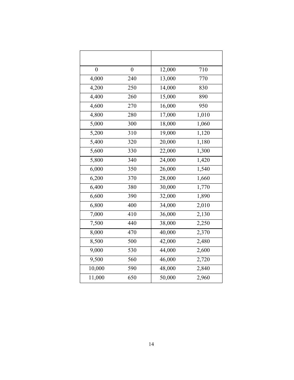 GEARENCH U116H-003L PETOL HYDRA-TORK User Manual | Page 16 / 34