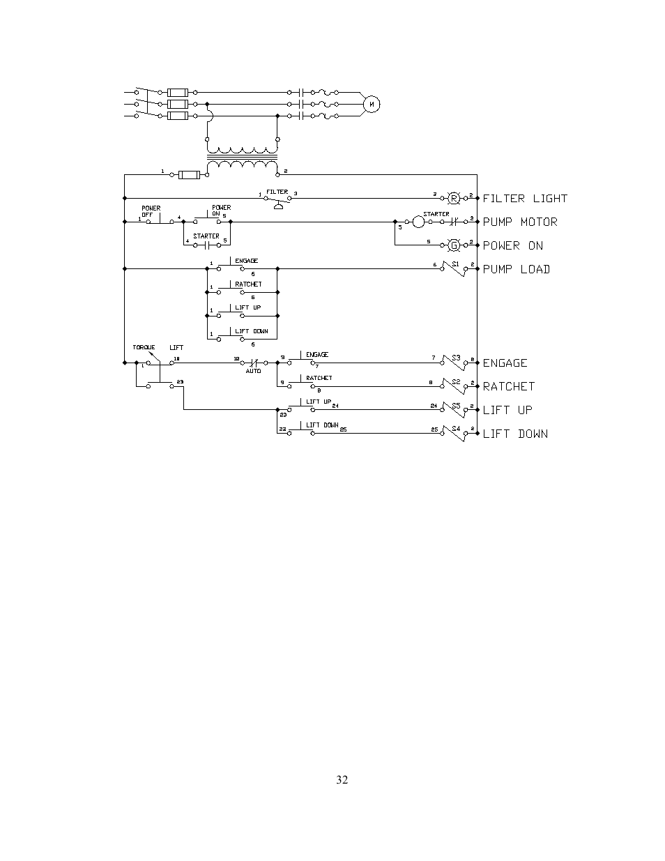 GEARENCH U116H-003L PETOL HYDRA-TORK User Manual | Page 34 / 34