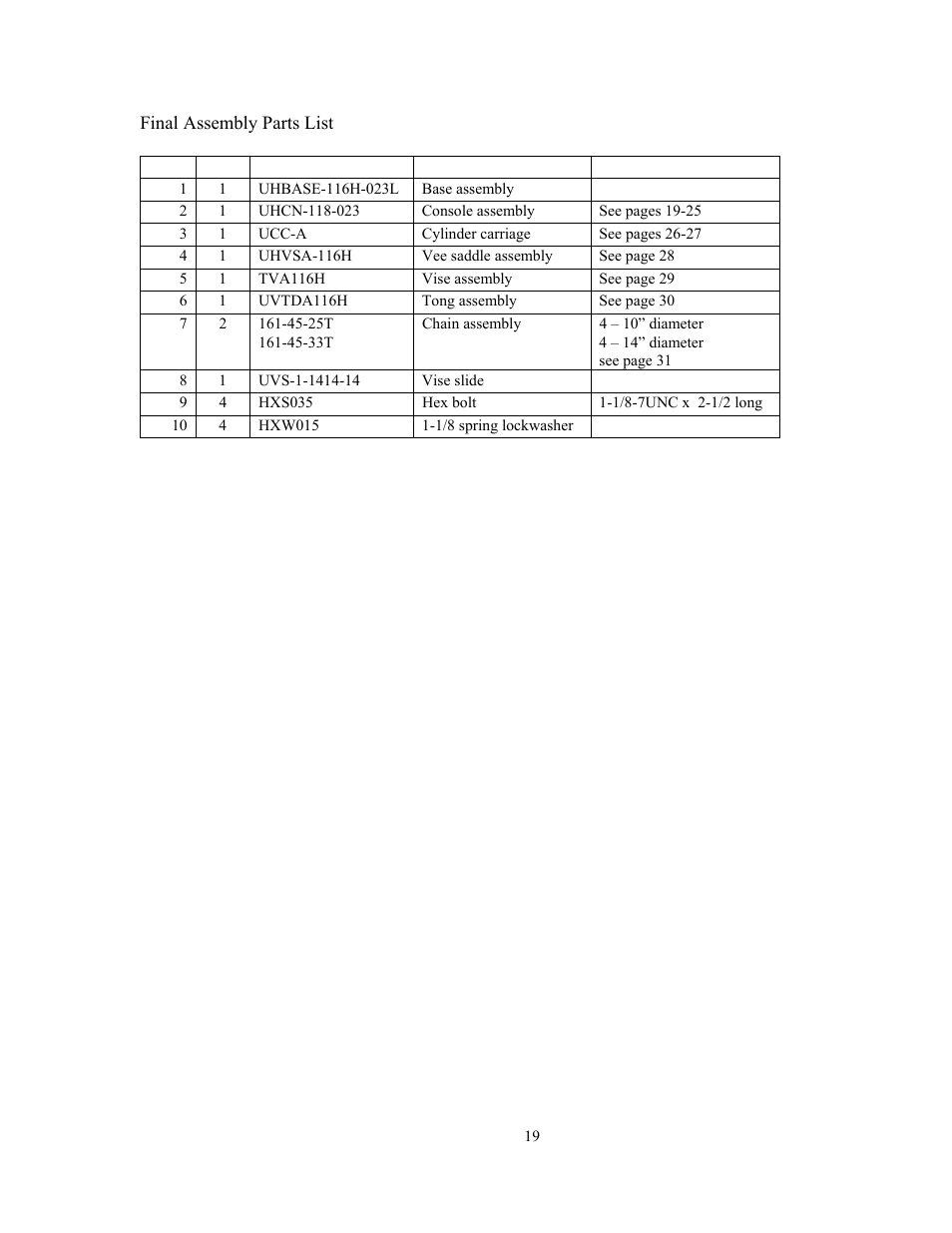 Final assembly parts list | GEARENCH U116H-023L PETOL HYDRA-TORK User Manual | Page 21 / 35