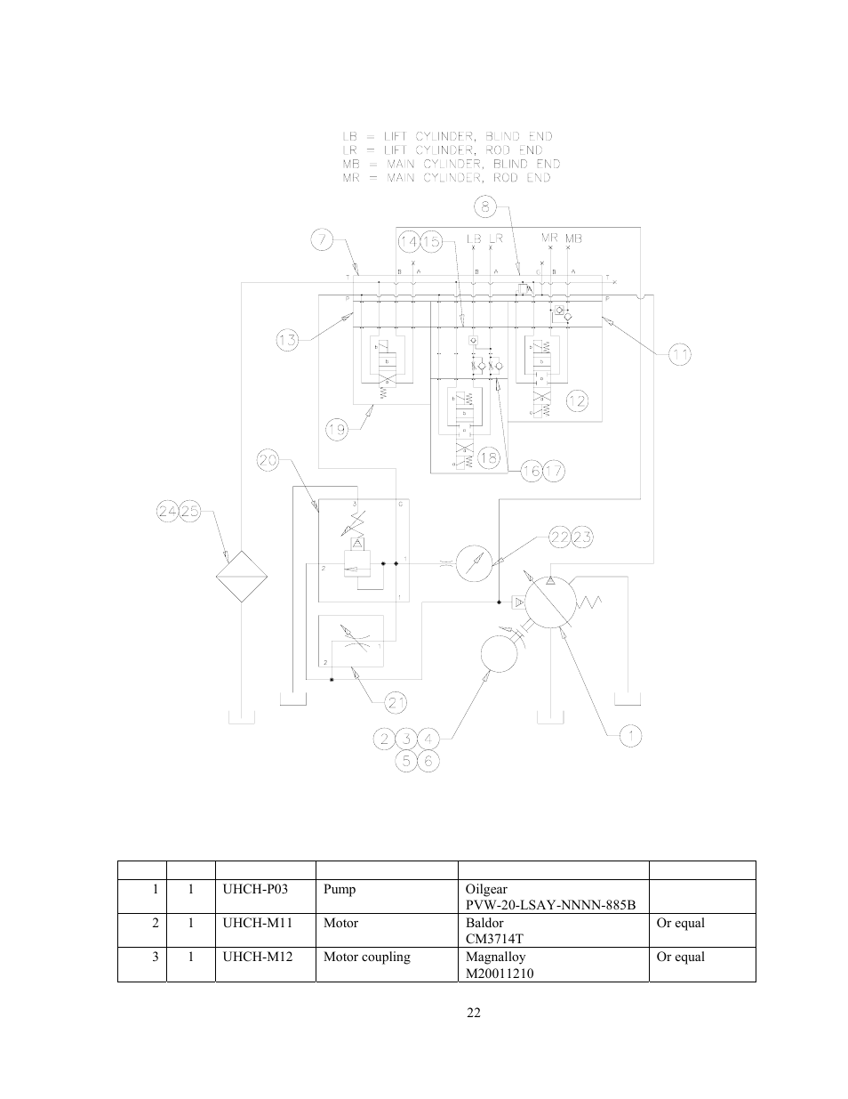 Hydraulic schematic | GEARENCH U116H-023L PETOL HYDRA-TORK User Manual | Page 24 / 35