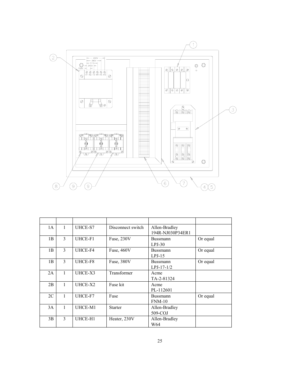 Main electrical panel parts list, Item | GEARENCH U116H-023L PETOL HYDRA-TORK User Manual | Page 27 / 35