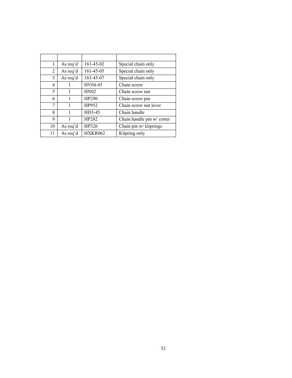 Petol special chain parts list | GEARENCH U116H-023L PETOL HYDRA-TORK User Manual | Page 34 / 35