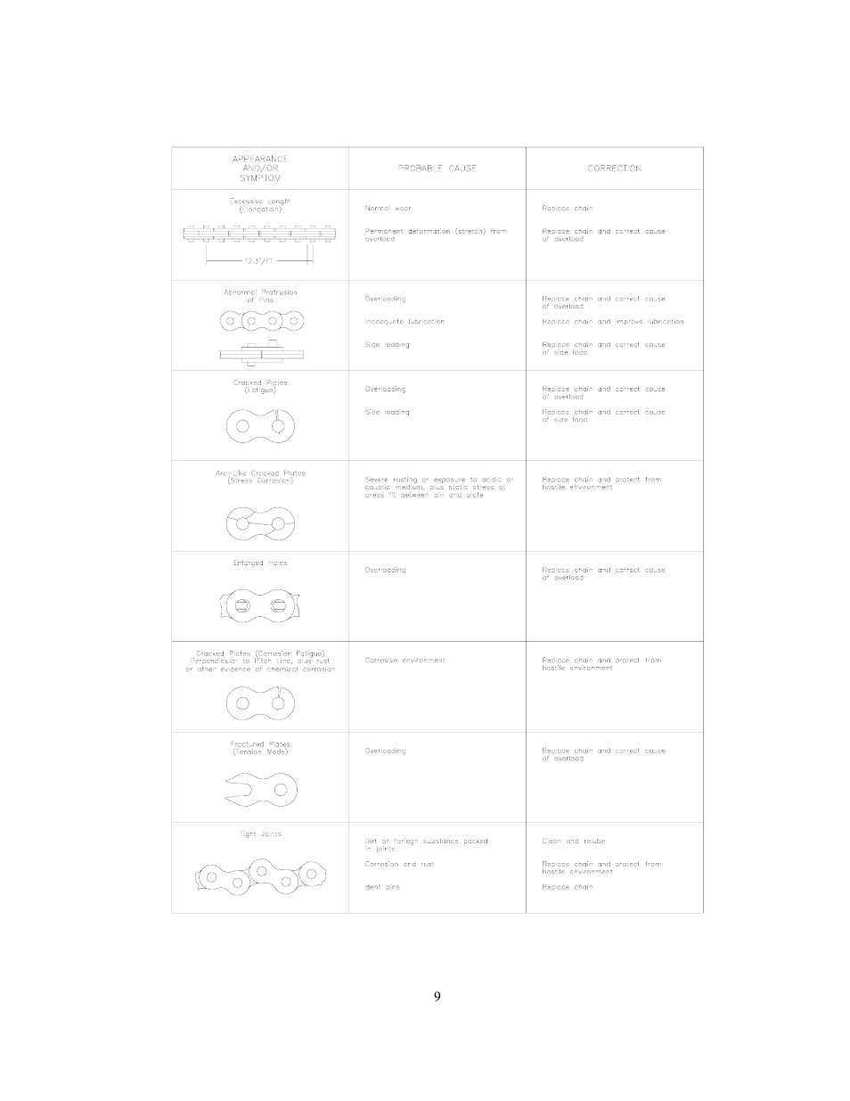 GEARENCH U116H-123S PETOL HYDRA-TORK User Manual | Page 11 / 35