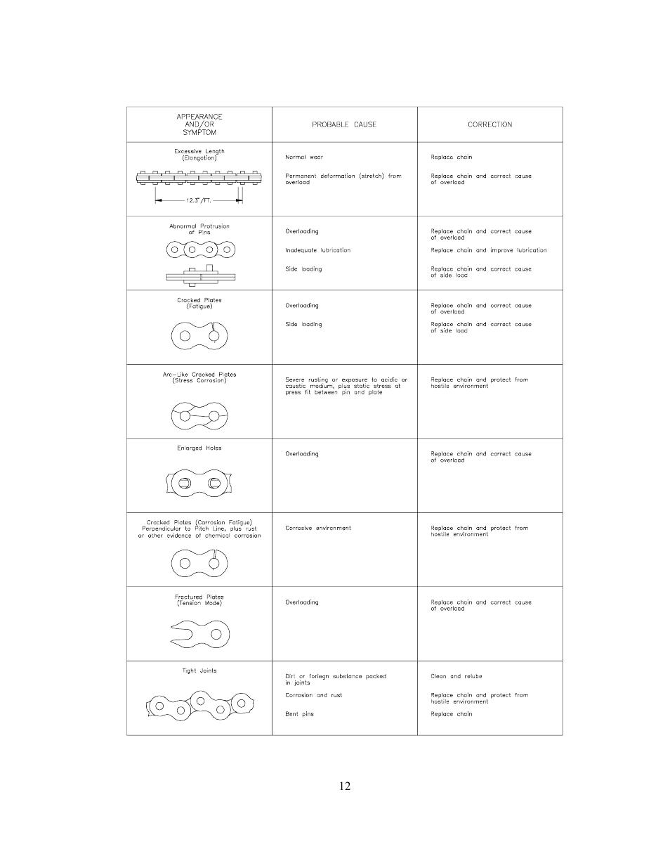 GEARENCH U118-000-G PETOL HYDRA-TORK User Manual | Page 12 / 35