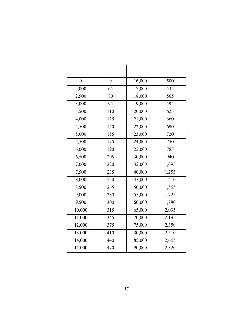 Torque-pressure conversion | GEARENCH U118-000-G PETOL HYDRA-TORK User Manual | Page 17 / 35