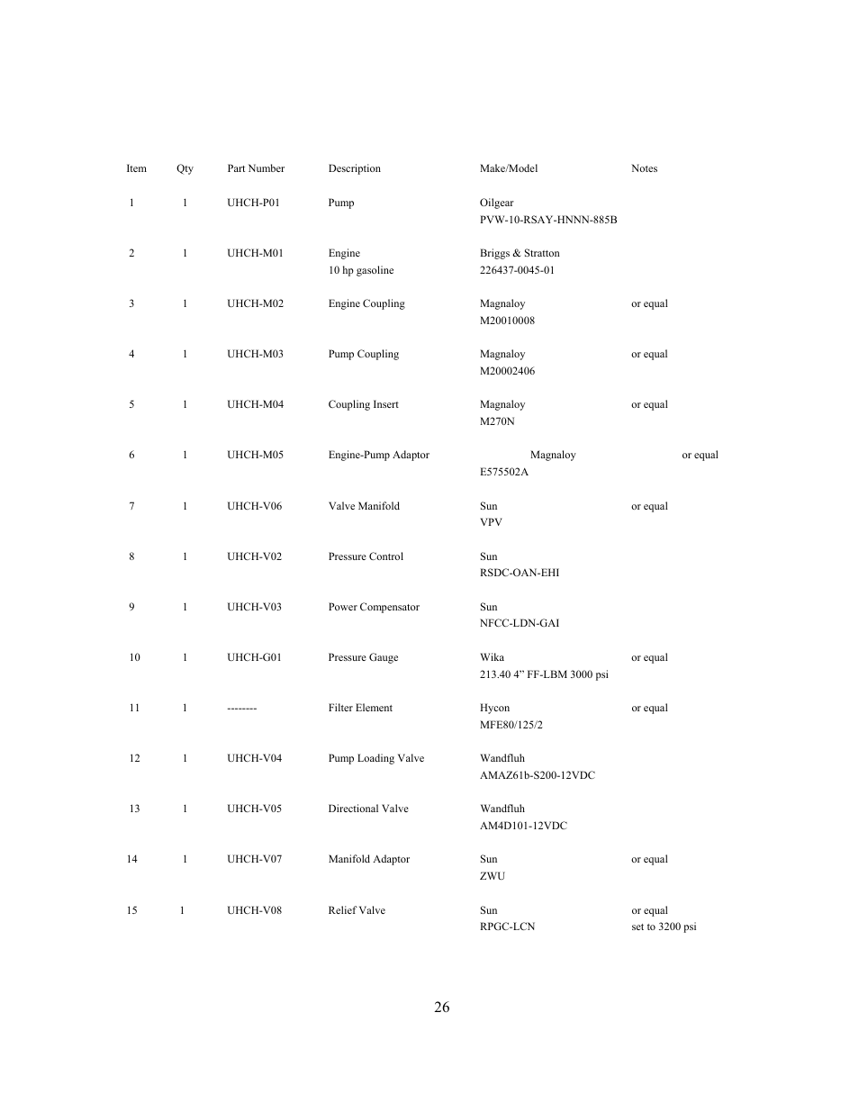 Hydraulic schematic parts list | GEARENCH U118-000-G PETOL HYDRA-TORK User Manual | Page 26 / 35