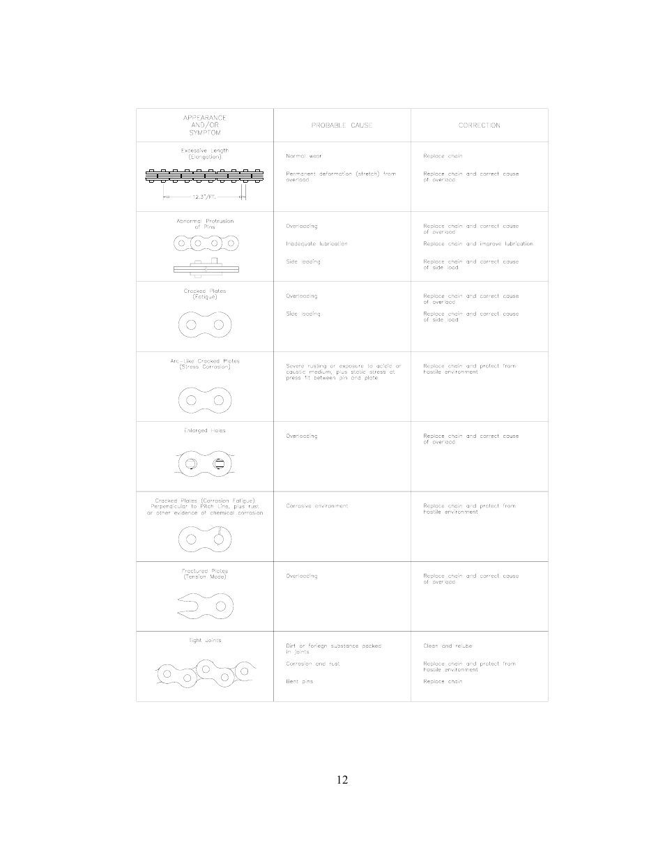 GEARENCH U118115H PETOL HYDRA-TORK User Manual | Page 12 / 40