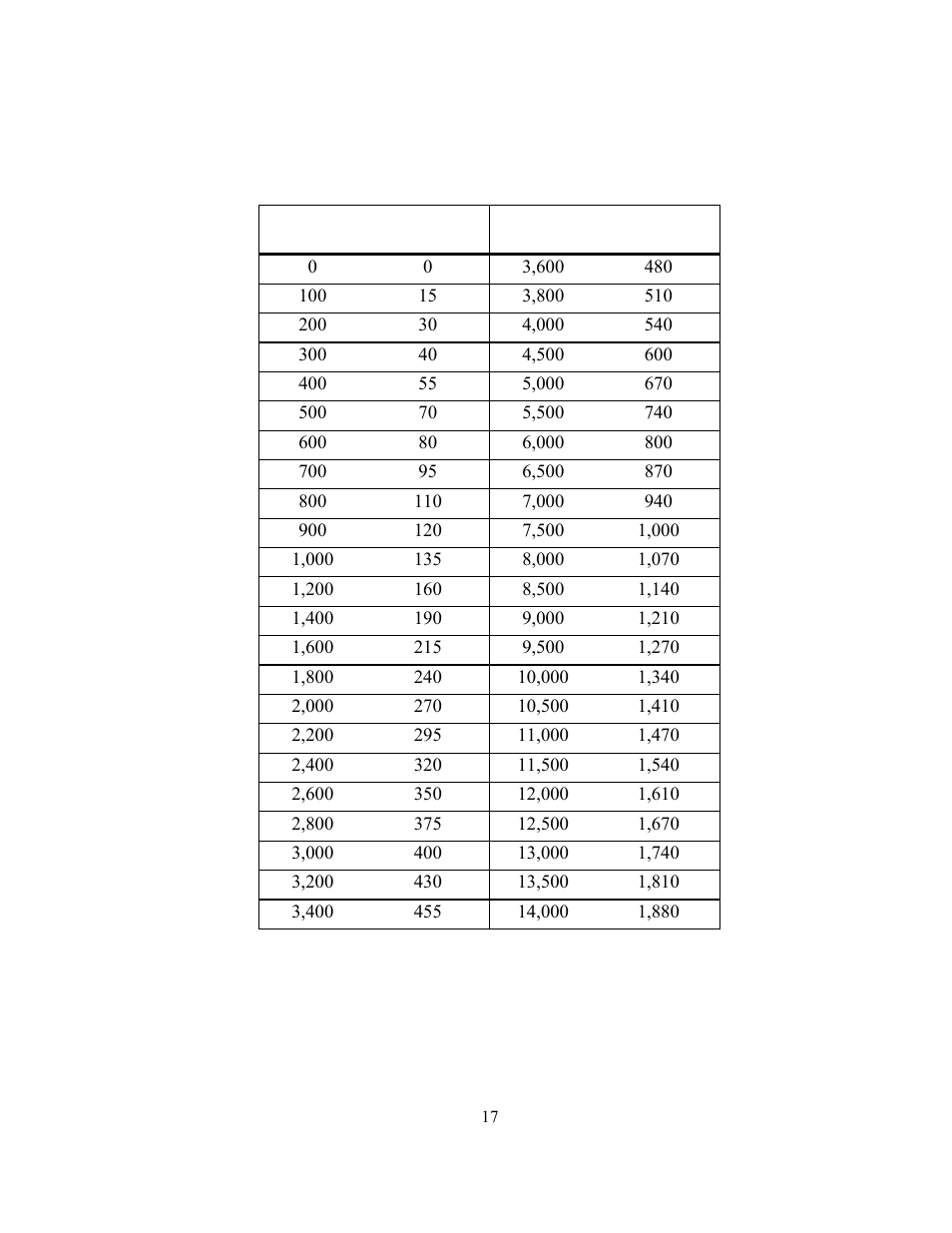 GEARENCH U118115H PETOL HYDRA-TORK User Manual | Page 17 / 40