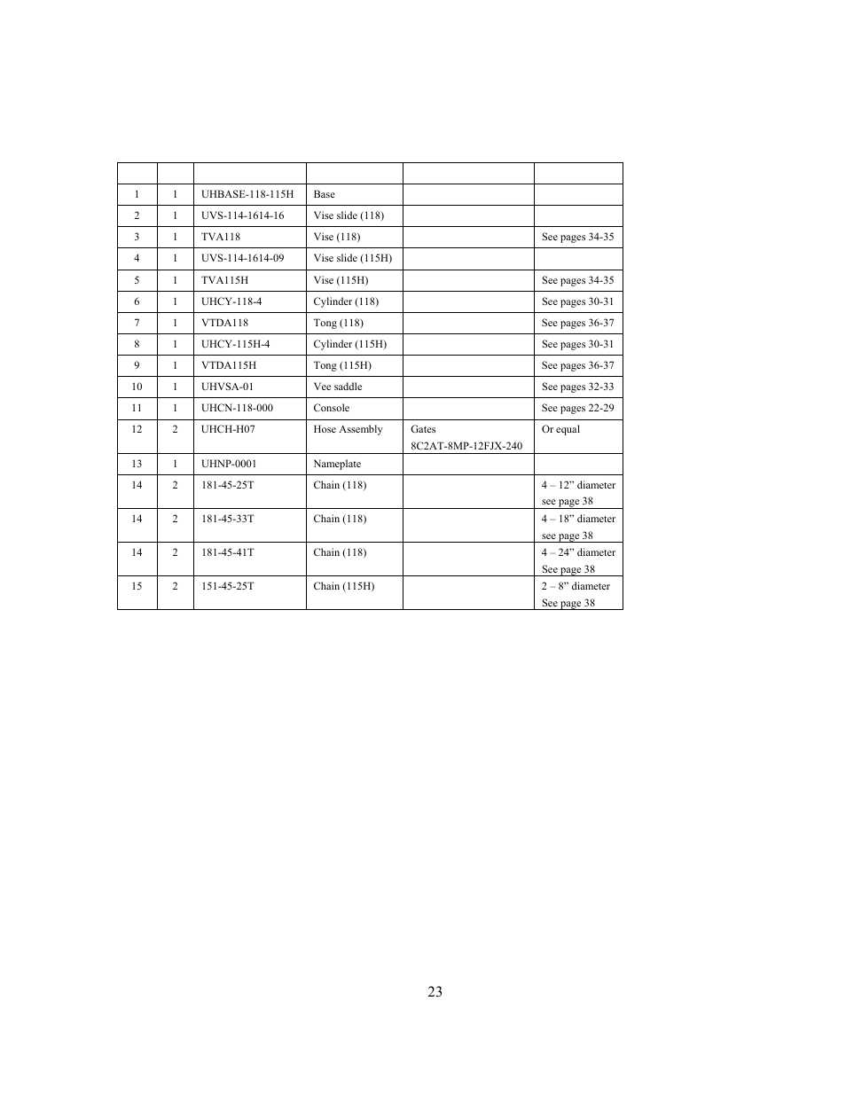 Final assembly | GEARENCH U118115H PETOL HYDRA-TORK User Manual | Page 23 / 40