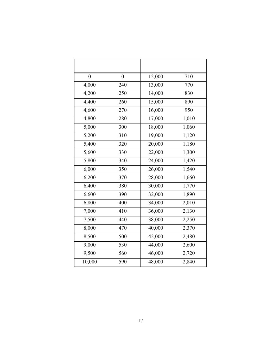 Torque-pressure conversion (116h) | GEARENCH U118116H-003 PETOL HYDRA-TORK User Manual | Page 17 / 38