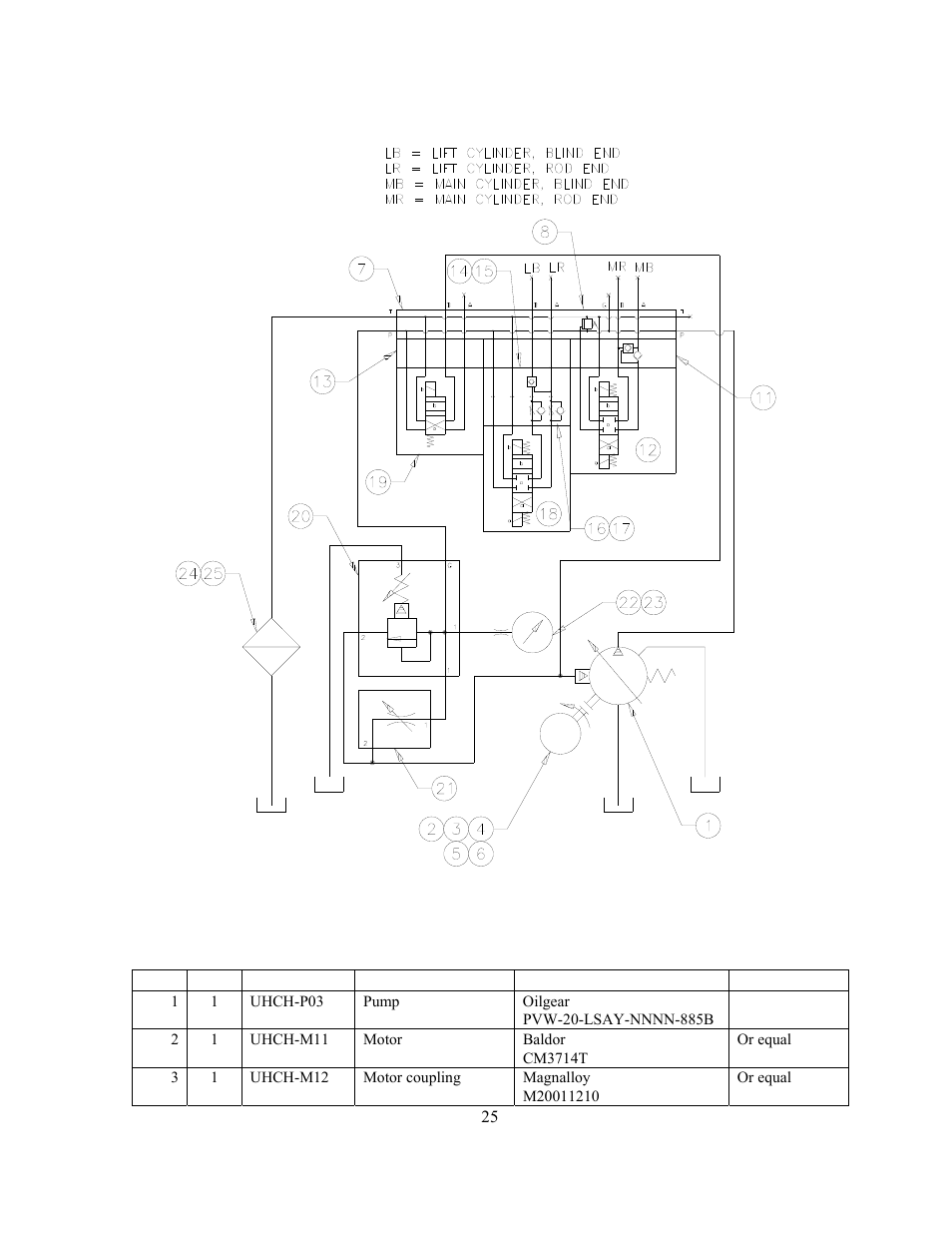 Hydraulic schematic | GEARENCH U118116H-003 PETOL HYDRA-TORK User Manual | Page 25 / 38