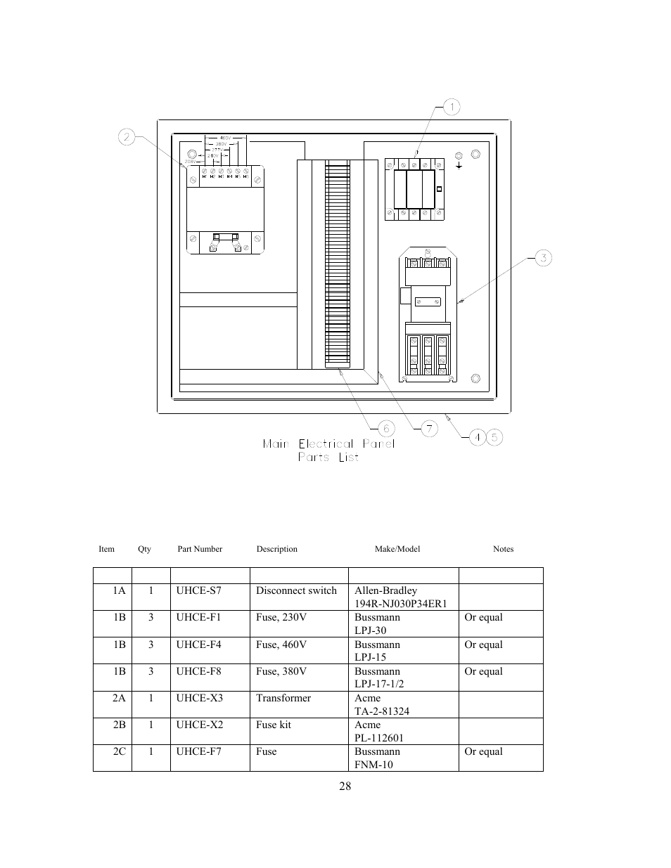 Main electrical panel | GEARENCH U118116H-003 PETOL HYDRA-TORK User Manual | Page 28 / 38