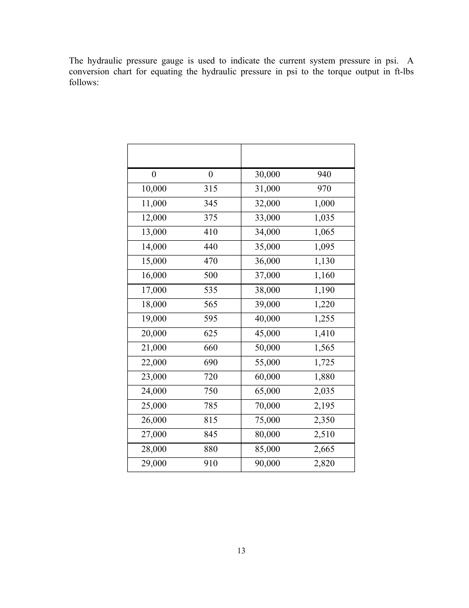 GEARENCH U118-123L PETOL HYDRA-TORK User Manual | Page 15 / 35