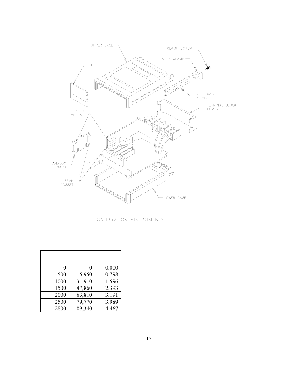 GEARENCH U118-123L PETOL HYDRA-TORK User Manual | Page 19 / 35