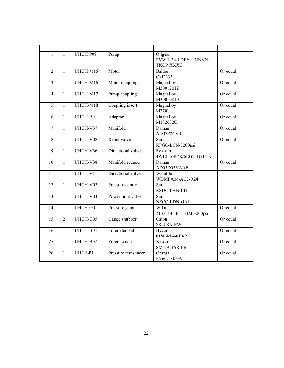GEARENCH U120-12 PETOL HYDRA-TORK User Manual | Page 24 / 34