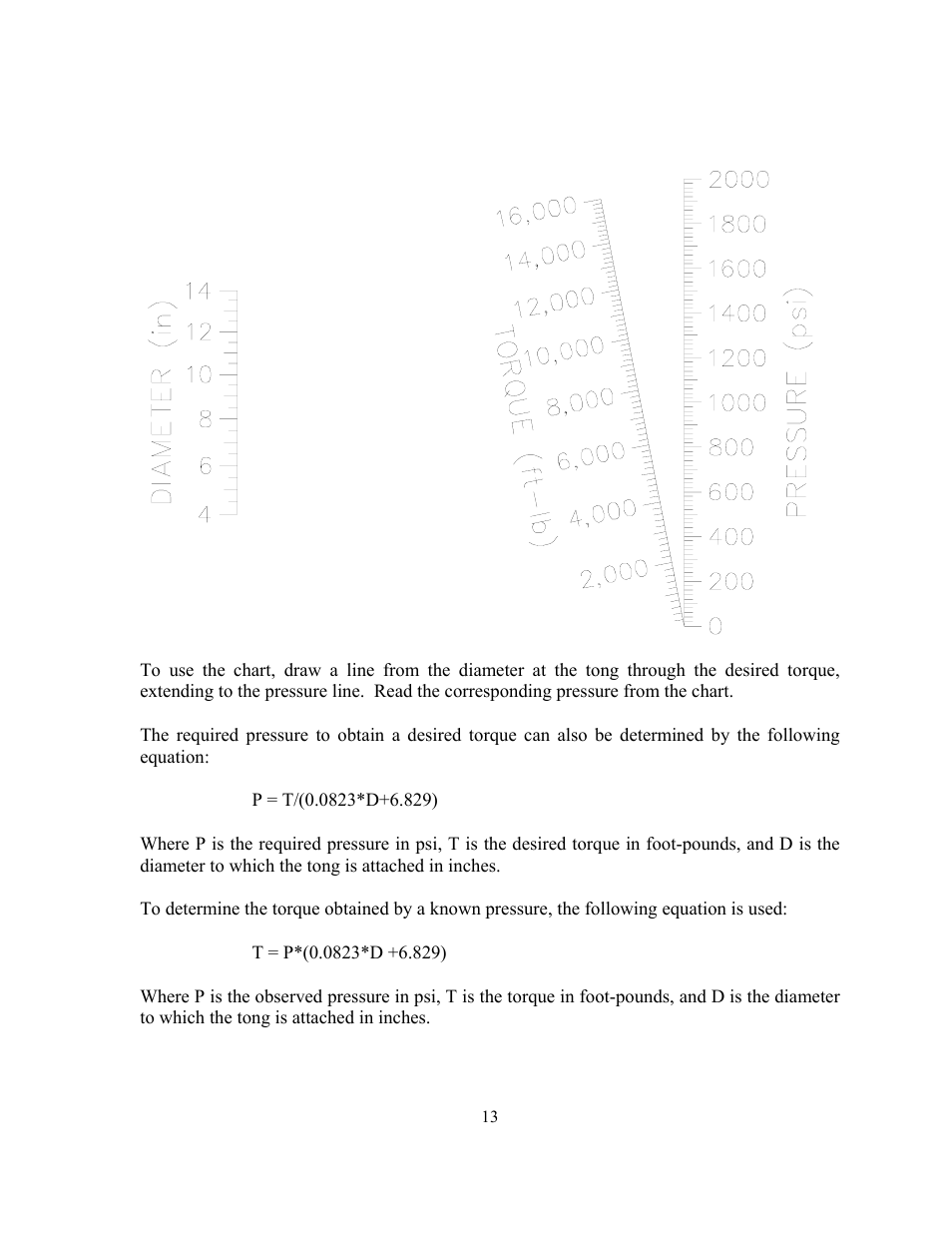 GEARENCH U155L PETOL HYDRA-TORK User Manual | Page 15 / 32