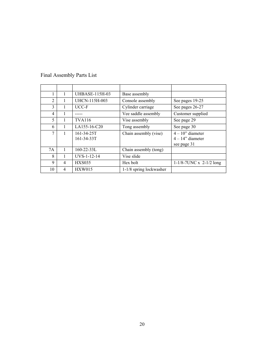 GEARENCH U155L PETOL HYDRA-TORK User Manual | Page 22 / 32