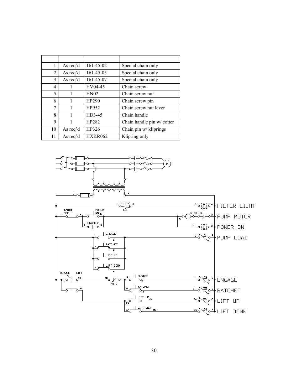 GEARENCH U155L PETOL HYDRA-TORK User Manual | Page 32 / 32