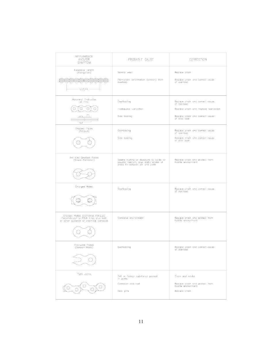 GEARENCH U1344 PETOL HYDRA-TORK User Manual | Page 11 / 24