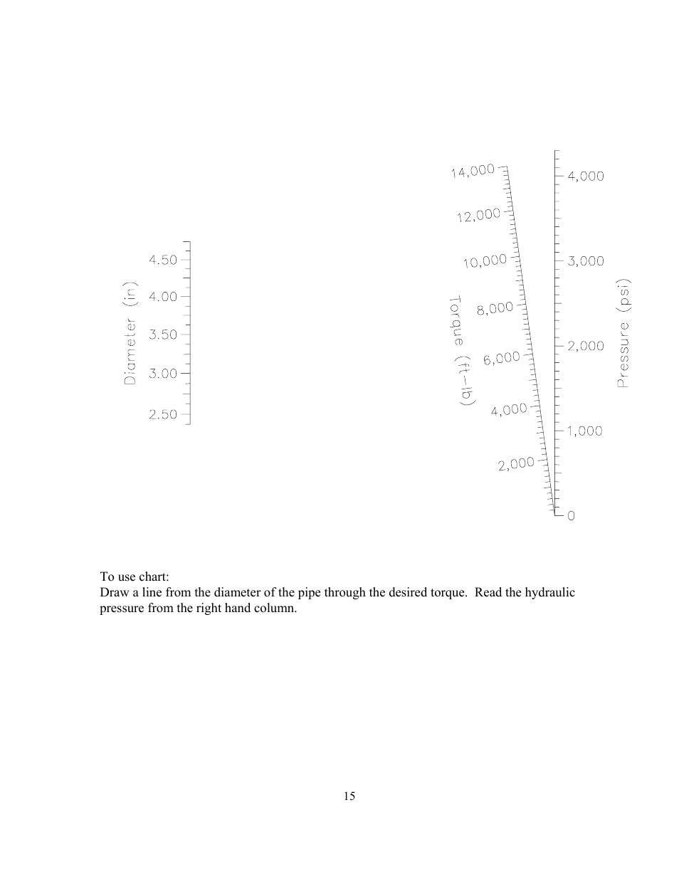 GEARENCH U2344T PETOL HYDRA-TORK User Manual | Page 15 / 25