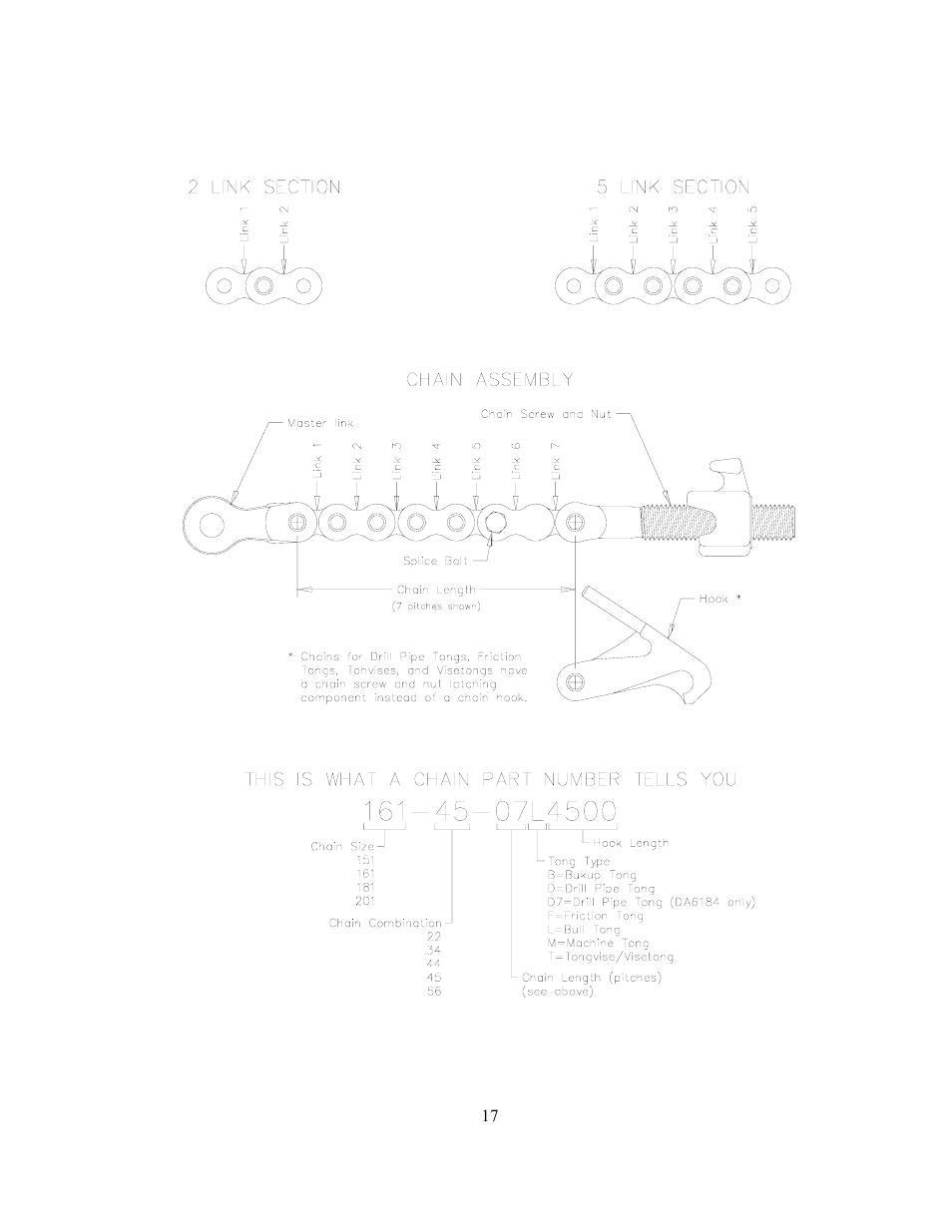 Chain identification guide | GEARENCH U2344T PETOL HYDRA-TORK User Manual | Page 17 / 25